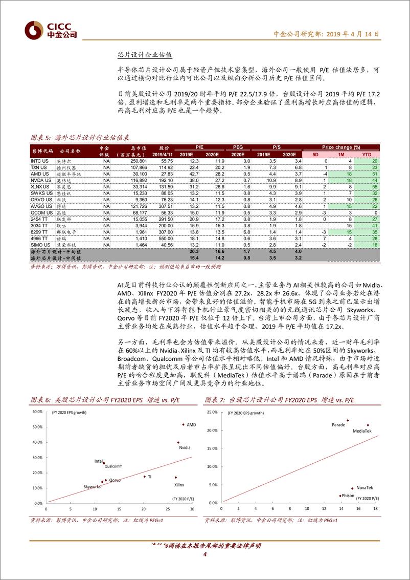 《科技行业科创板研究（四）：从全球视角看半导体行业估值体系-20190414-中金公司-15页》 - 第5页预览图