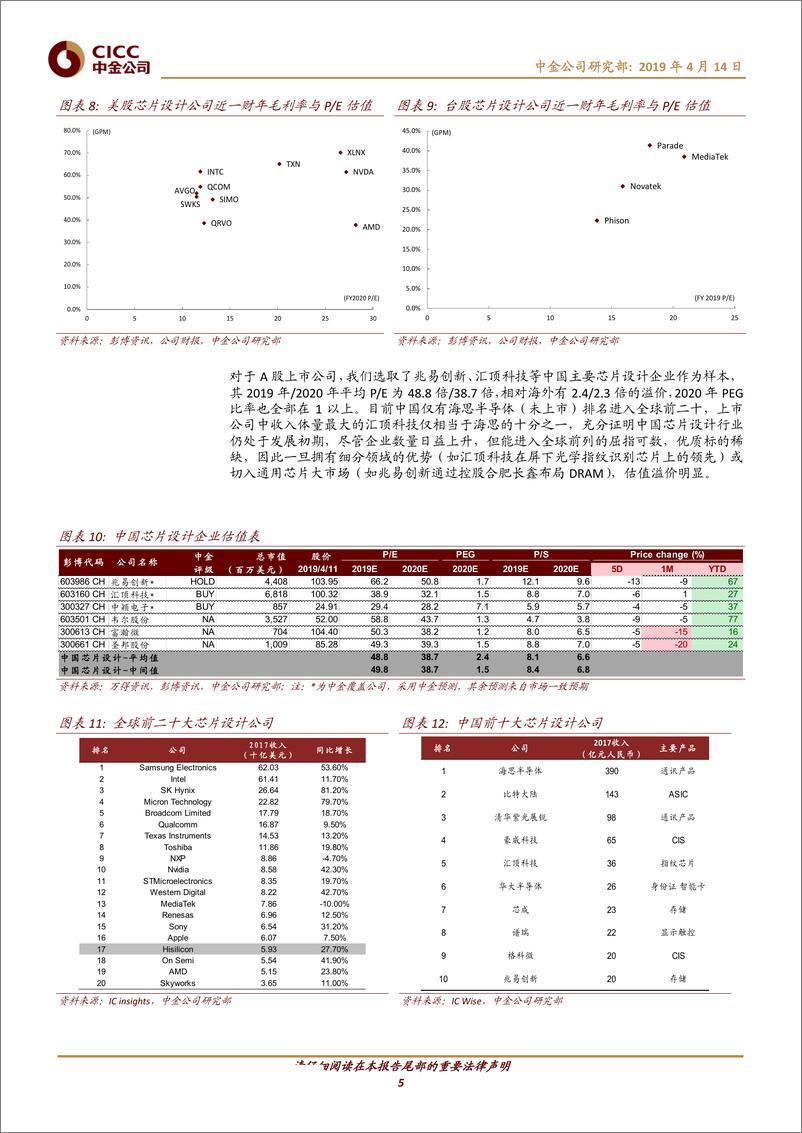 《科技行业科创板研究（四）：从全球视角看半导体行业估值体系-20190414-中金公司-15页》 - 第6页预览图