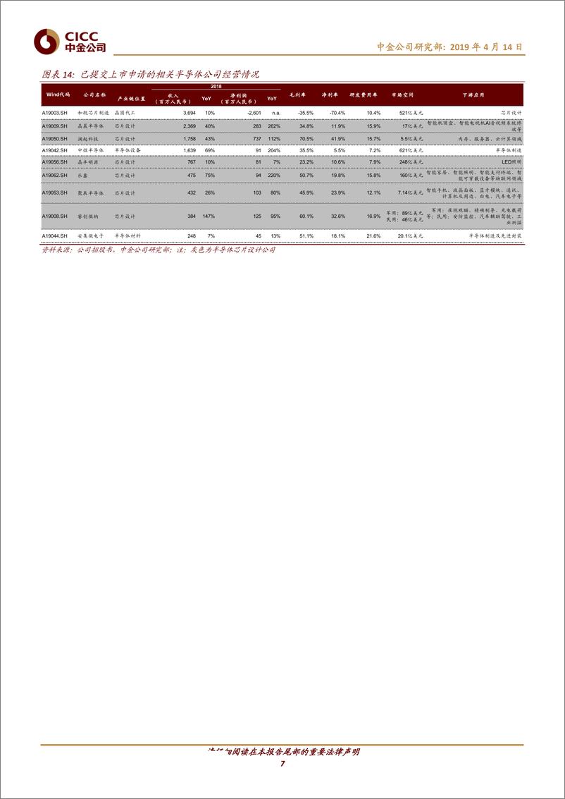 《科技行业科创板研究（四）：从全球视角看半导体行业估值体系-20190414-中金公司-15页》 - 第8页预览图