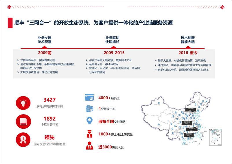 《汽配行业科技解决方案白皮书-顺丰科技-2022-54页》 - 第8页预览图