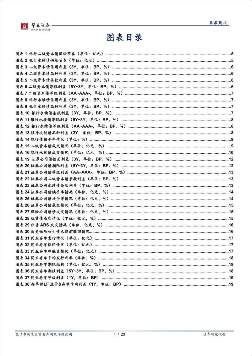 《金融债周数据：次级债品种利差走阔，存单发行规模缩减-20220807-华安证券-20页》 - 第5页预览图