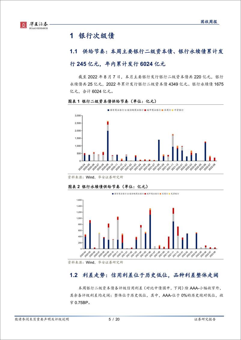 《金融债周数据：次级债品种利差走阔，存单发行规模缩减-20220807-华安证券-20页》 - 第6页预览图