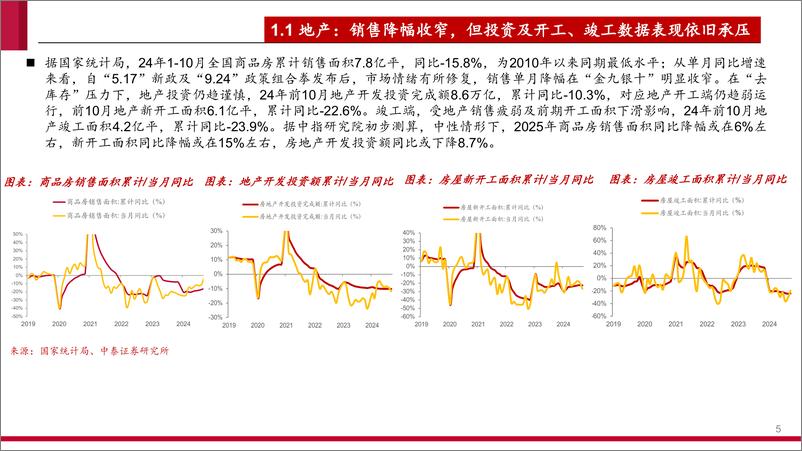 《非金属建材行业2025年策略报告：重视供给侧变化-241222-中泰证券-64页》 - 第5页预览图