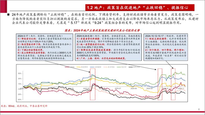 《非金属建材行业2025年策略报告：重视供给侧变化-241222-中泰证券-64页》 - 第6页预览图