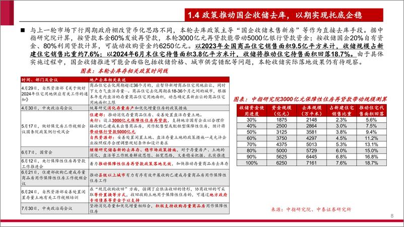 《非金属建材行业2025年策略报告：重视供给侧变化-241222-中泰证券-64页》 - 第8页预览图