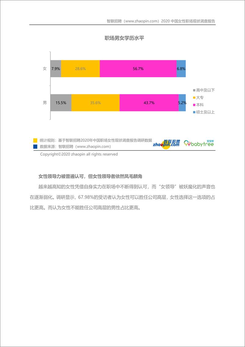 《【智联招聘】2020中国女性职场现状调查报告-32页》 - 第5页预览图