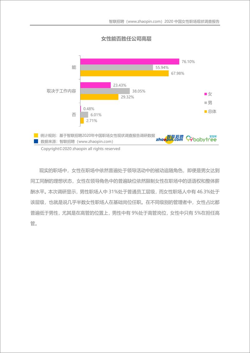 《【智联招聘】2020中国女性职场现状调查报告-32页》 - 第6页预览图