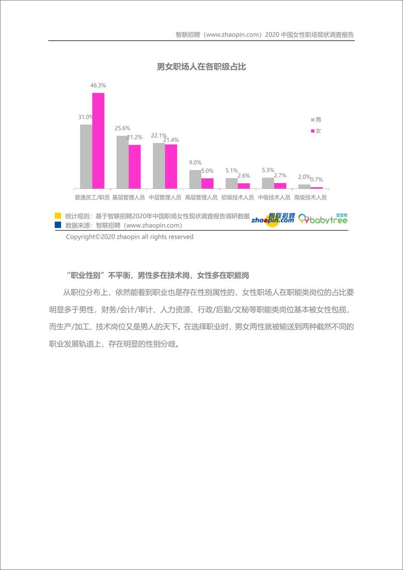 《【智联招聘】2020中国女性职场现状调查报告-32页》 - 第7页预览图