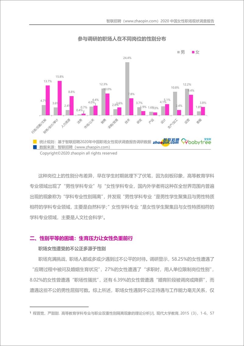 《【智联招聘】2020中国女性职场现状调查报告-32页》 - 第8页预览图