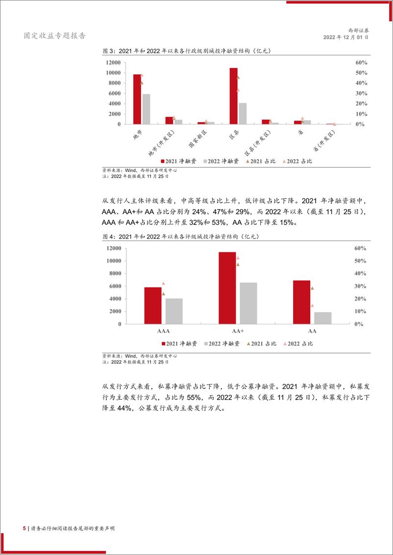 《2023年城投策略报告：2023年城投债如何布局？-20221201-西部证券-17页》 - 第6页预览图