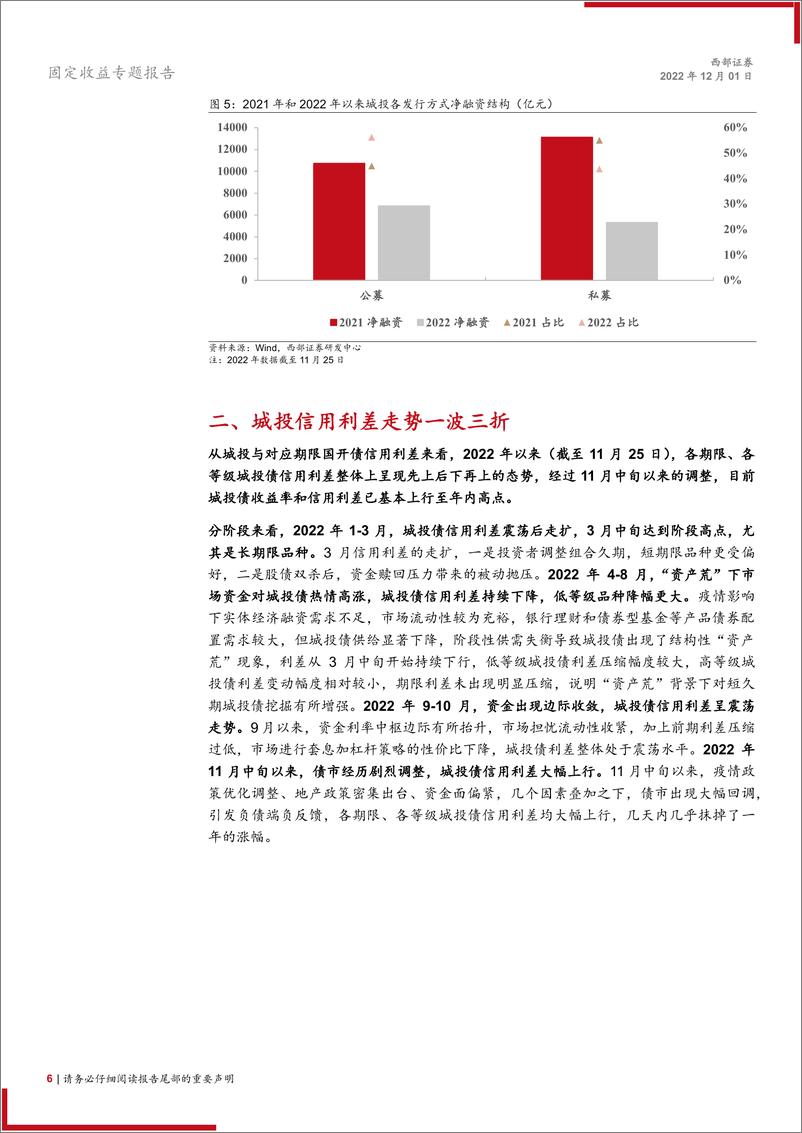 《2023年城投策略报告：2023年城投债如何布局？-20221201-西部证券-17页》 - 第7页预览图