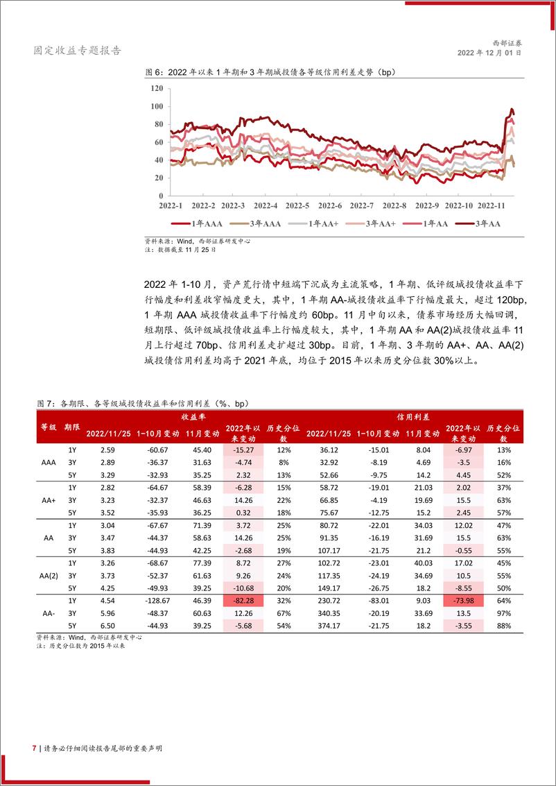 《2023年城投策略报告：2023年城投债如何布局？-20221201-西部证券-17页》 - 第8页预览图