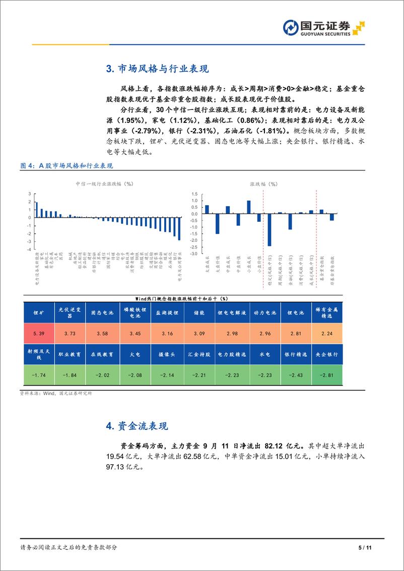 《市场复盘：三大指数表现分化，成长风格占优-240911-国元证券-11页》 - 第5页预览图