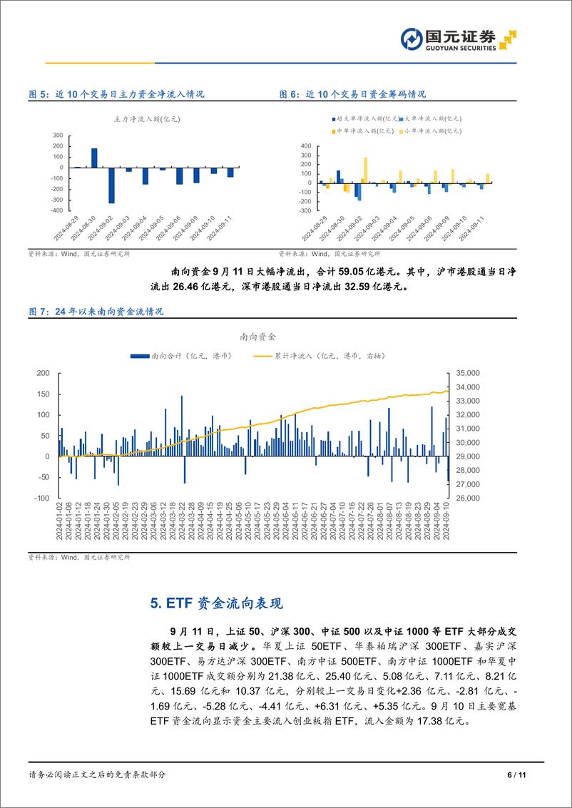 《市场复盘：三大指数表现分化，成长风格占优-240911-国元证券-11页》 - 第6页预览图