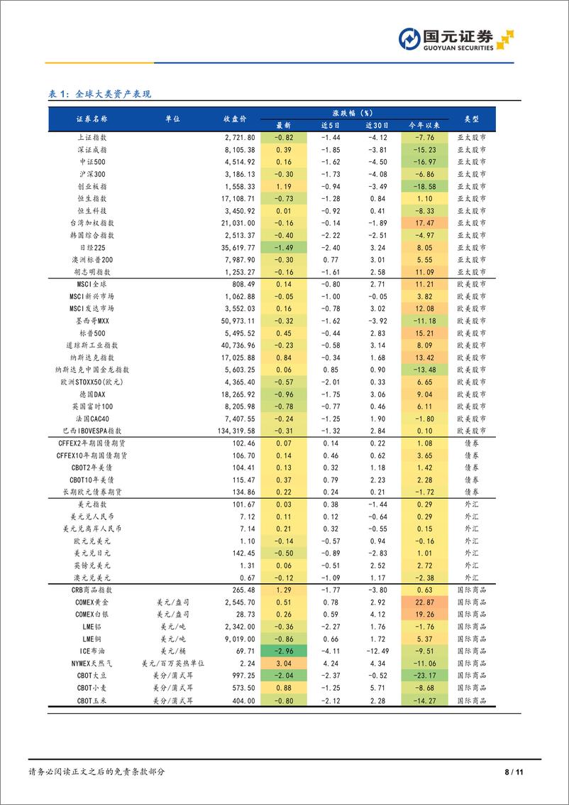 《市场复盘：三大指数表现分化，成长风格占优-240911-国元证券-11页》 - 第8页预览图