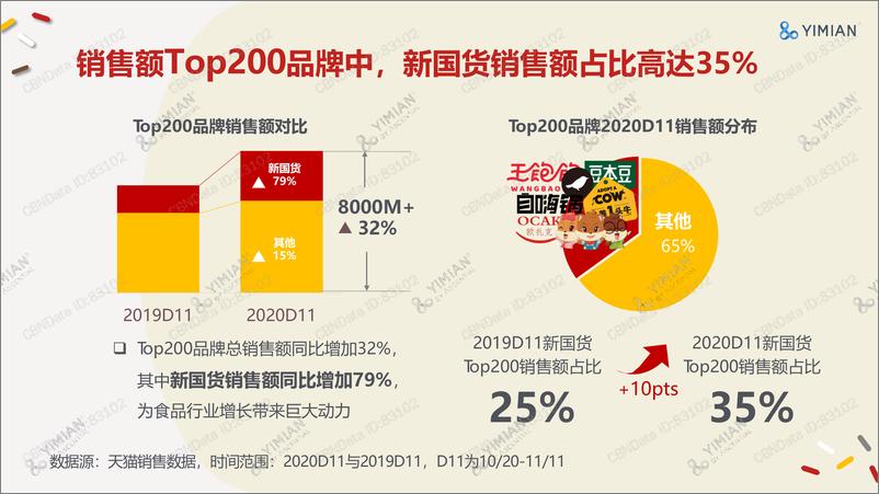 《食品行业新国货图鉴(1)》 - 第7页预览图