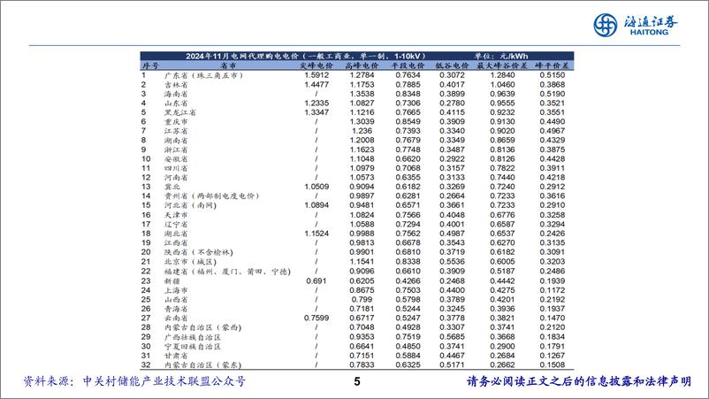 《公用事业行业2025年度投资策路报告会：电改的价值，十年十倍，值得借鉴-241119-海通证券-29页》 - 第5页预览图