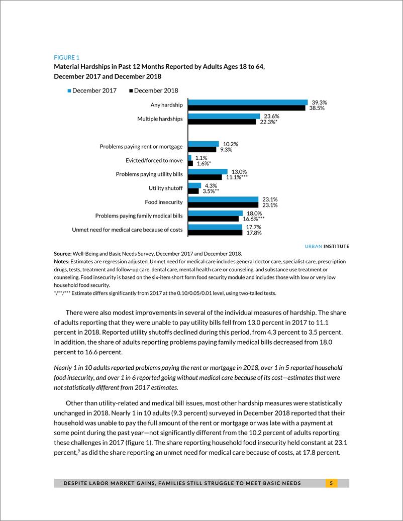 《URBAN-2018年美国家庭福利调查报告（英文）-2019.5-14页》 - 第6页预览图