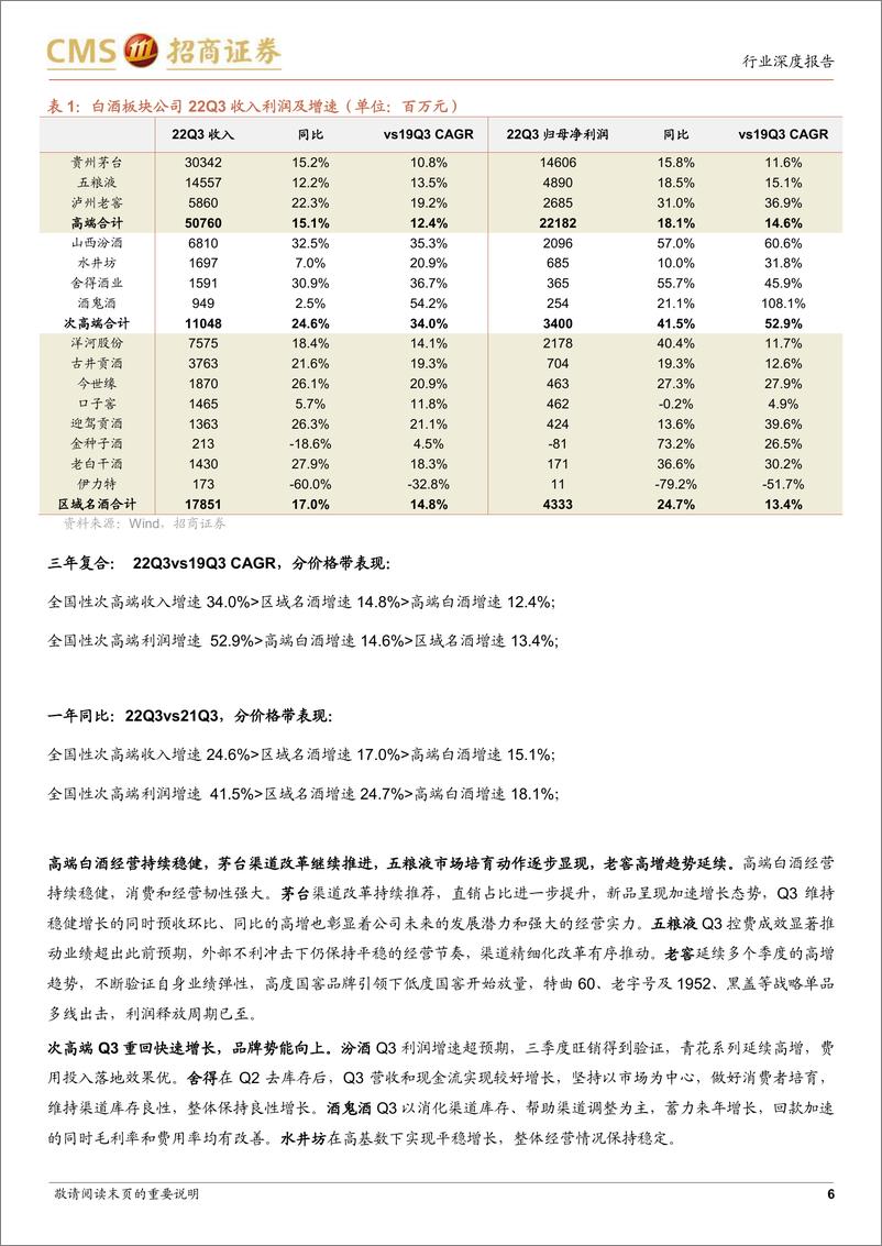 《食品饮料行业22年三季报回顾：白酒业绩韧性凸显，食品经营压力仍在-20221106-招商证券-18页》 - 第7页预览图