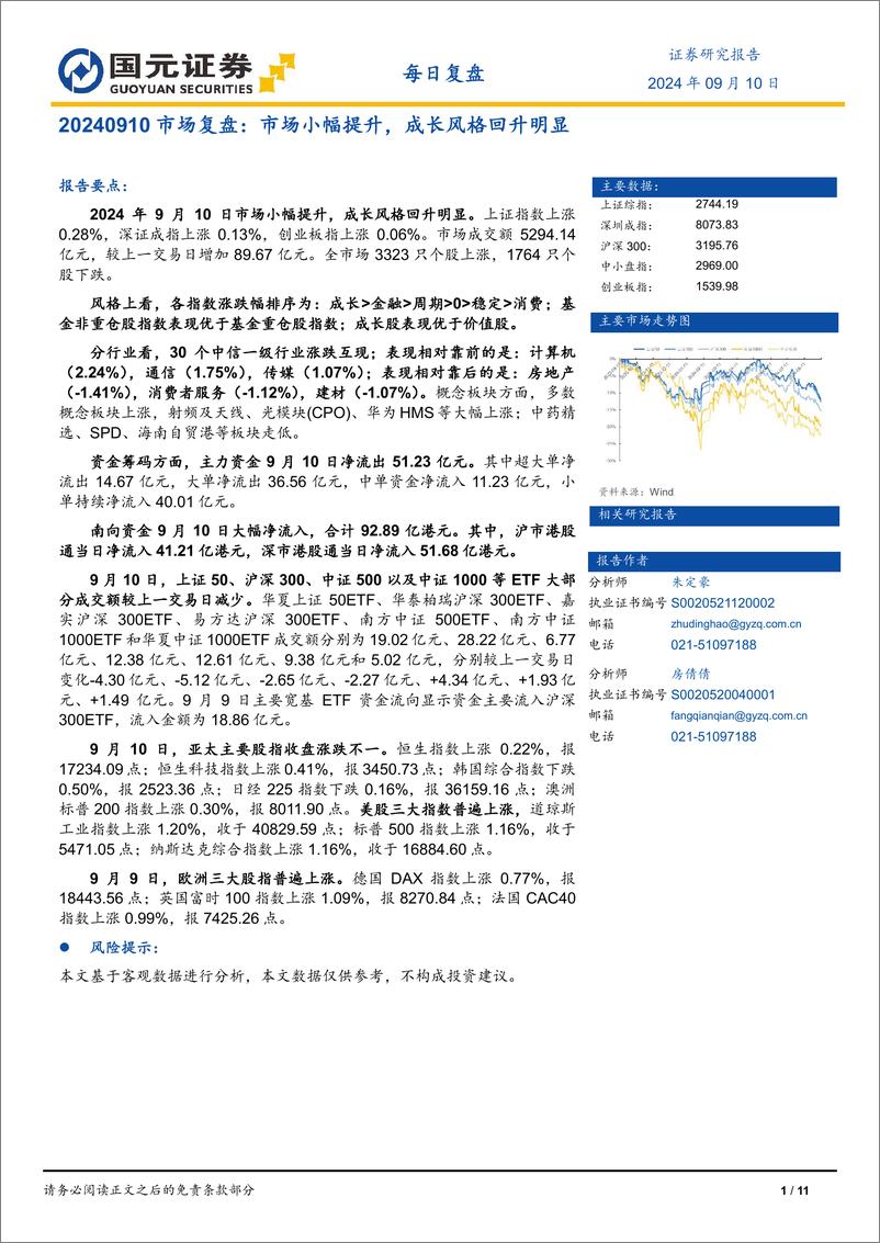 《市场复盘：市场小幅提升，成长风格回升明显-240910-国元证券-11页》 - 第1页预览图