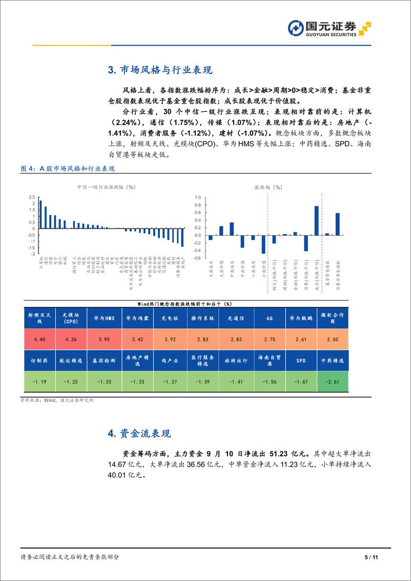 《市场复盘：市场小幅提升，成长风格回升明显-240910-国元证券-11页》 - 第5页预览图