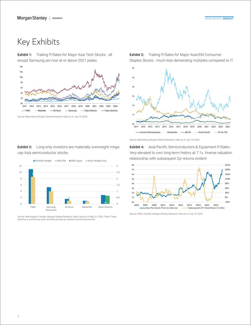 《Morgan Stanley-Asia EM Equity Strategy Shifting Risk-Reward – Take Profits...-109333441》 - 第2页预览图