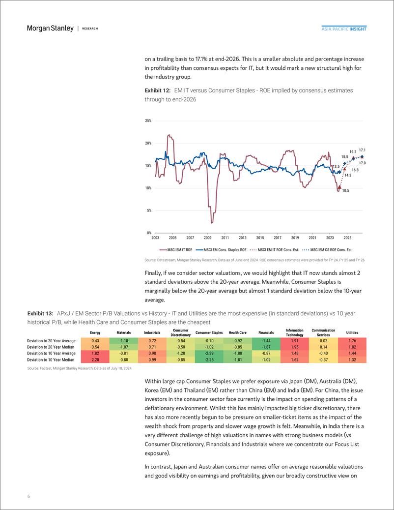 《Morgan Stanley-Asia EM Equity Strategy Shifting Risk-Reward – Take Profits...-109333441》 - 第6页预览图