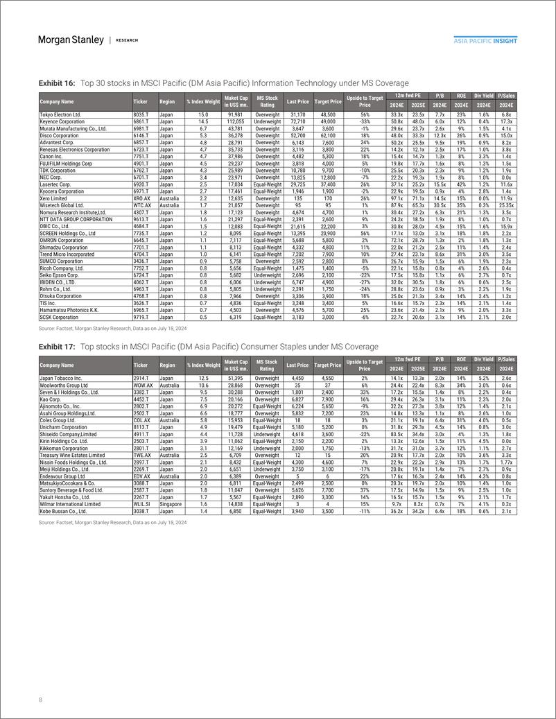 《Morgan Stanley-Asia EM Equity Strategy Shifting Risk-Reward – Take Profits...-109333441》 - 第8页预览图