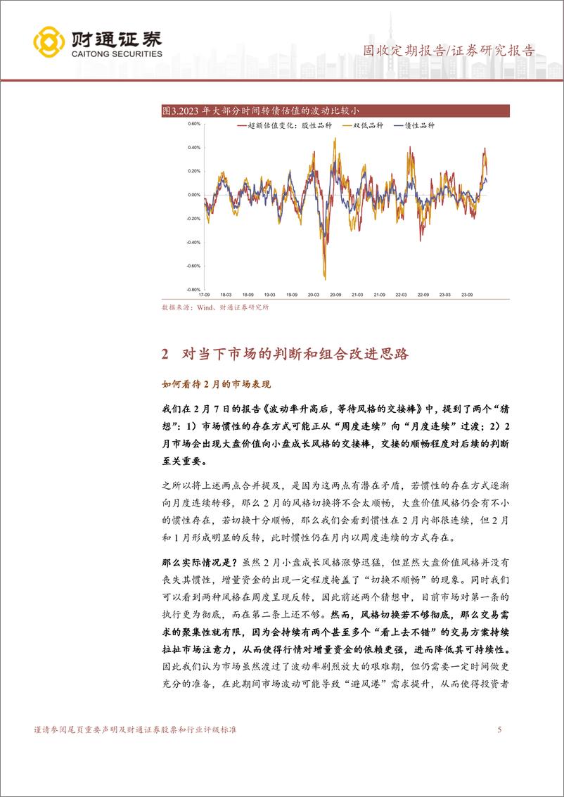 《强势券2024版：基调判断和改进方案-240311-财通证券-11页》 - 第5页预览图