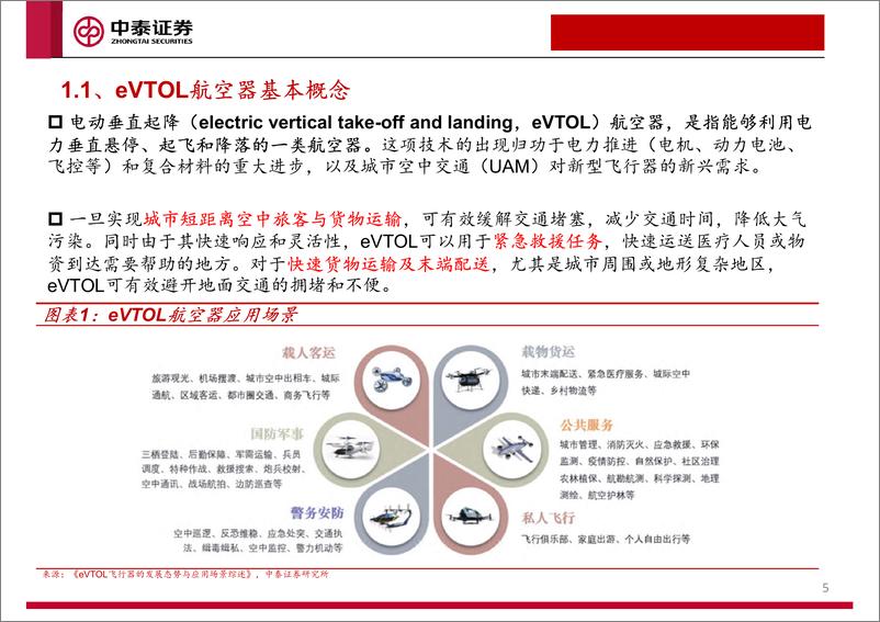 《低空经济及eVTOL专题报告：未来已来-中泰证券-2024.3.18-38页》 - 第5页预览图