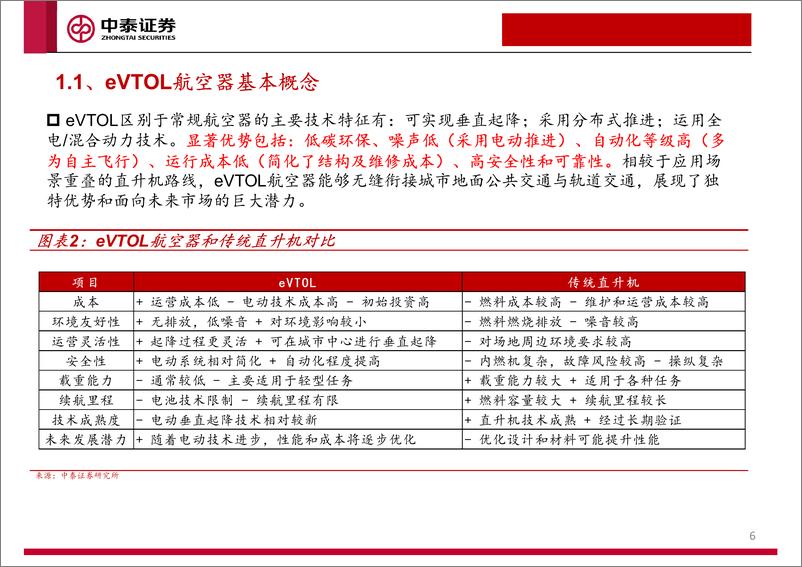 《低空经济及eVTOL专题报告：未来已来-中泰证券-2024.3.18-38页》 - 第6页预览图