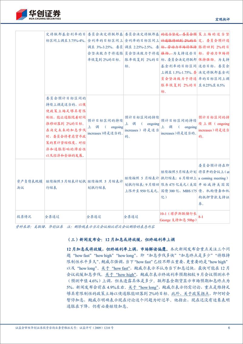 《衰退的三种理解&11月FOMC会议点评：其实你不了解衰退-20221103-华创证券-15页》 - 第7页预览图