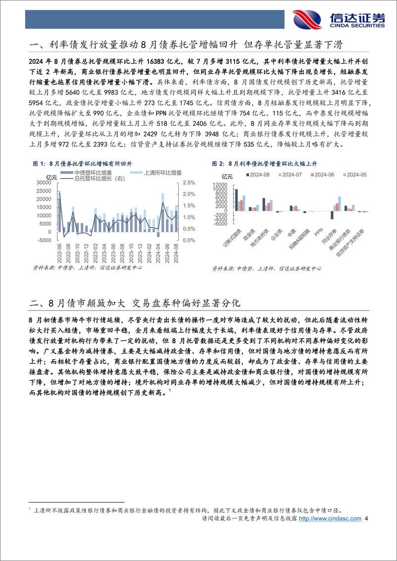 《2024年8月债券托管数据点评：8月交易型机构券种偏好显著变化，广义基金杠杆率被动抬升-240921-信达证券-11页》 - 第4页预览图