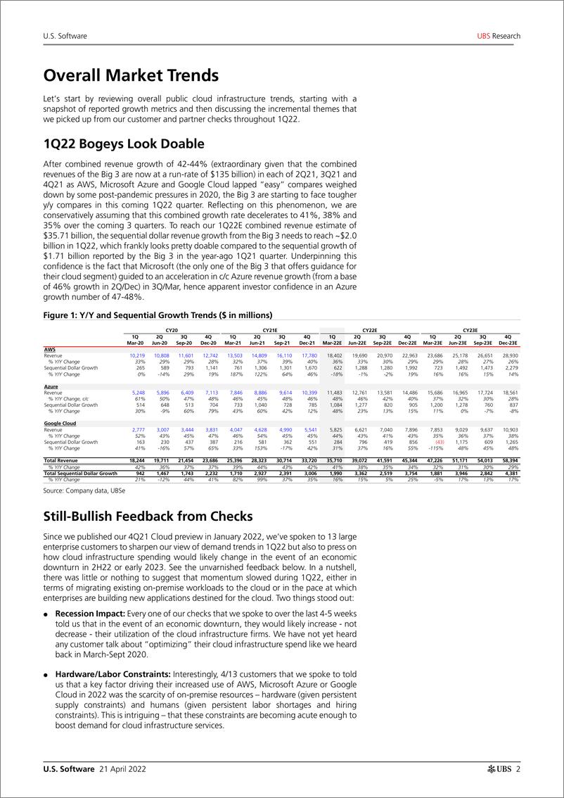 《瑞银-美股软件行业-2022年第1季度AWS、微软Azure和谷歌云预览-2022.4.21-25页》 - 第3页预览图