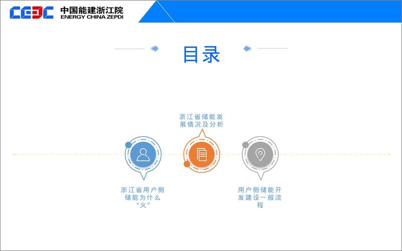 《中国能建浙江院（刘建波）：浙江省工商业储能市场分析报告》 - 第2页预览图