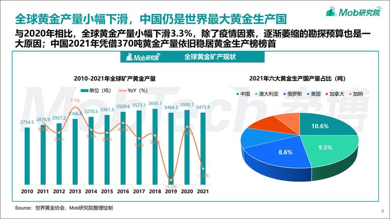 《2022年中国黄金首饰行业洞察报告-34页》 - 第5页预览图