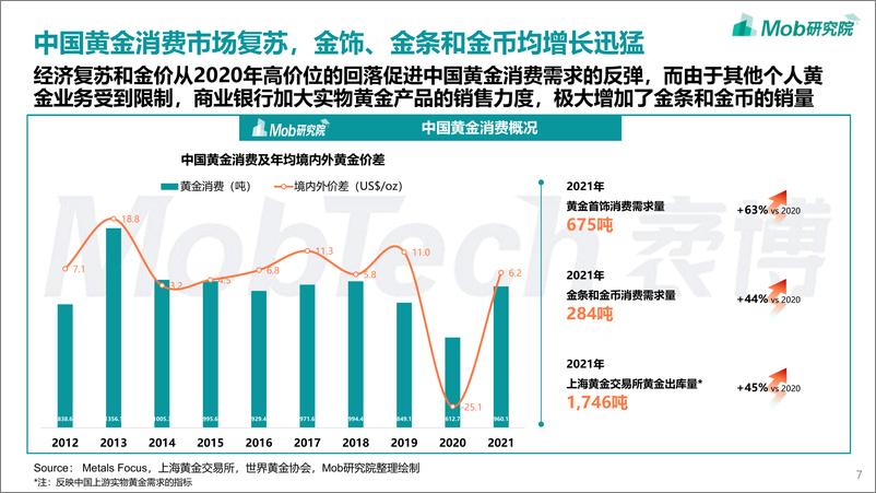 《2022年中国黄金首饰行业洞察报告-34页》 - 第8页预览图