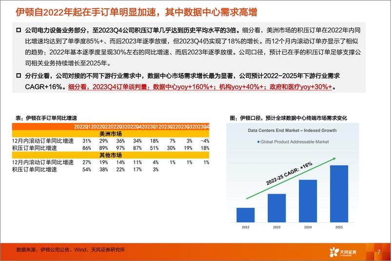 《美国变压器市场再研究：需求增长、供给短缺问题或将持续存在-20240227-天风证券-18页》 - 第7页预览图