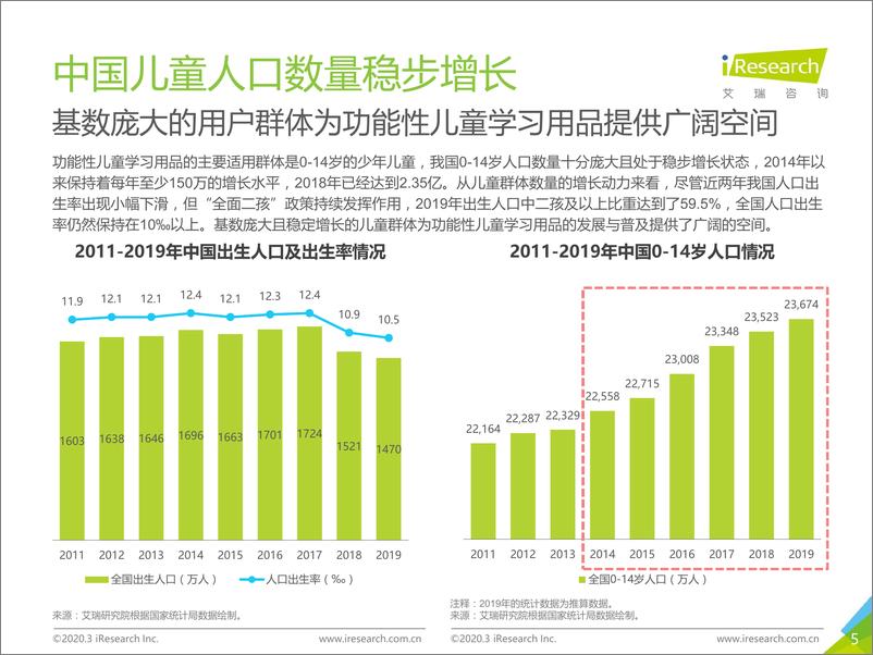 《2020年中国功能性儿童学习用品行业白皮书》 - 第5页预览图