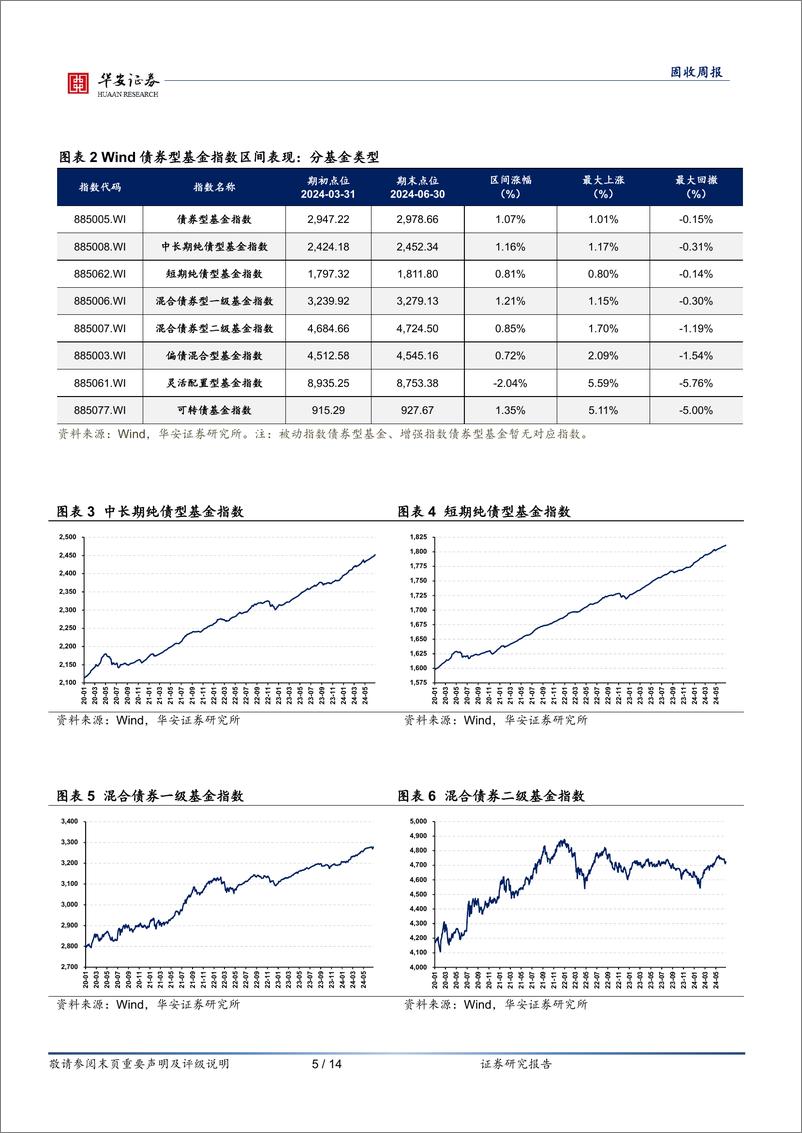 《固收：如何看待监管扰动下的信用债？-240723-华安证券-14页》 - 第5页预览图