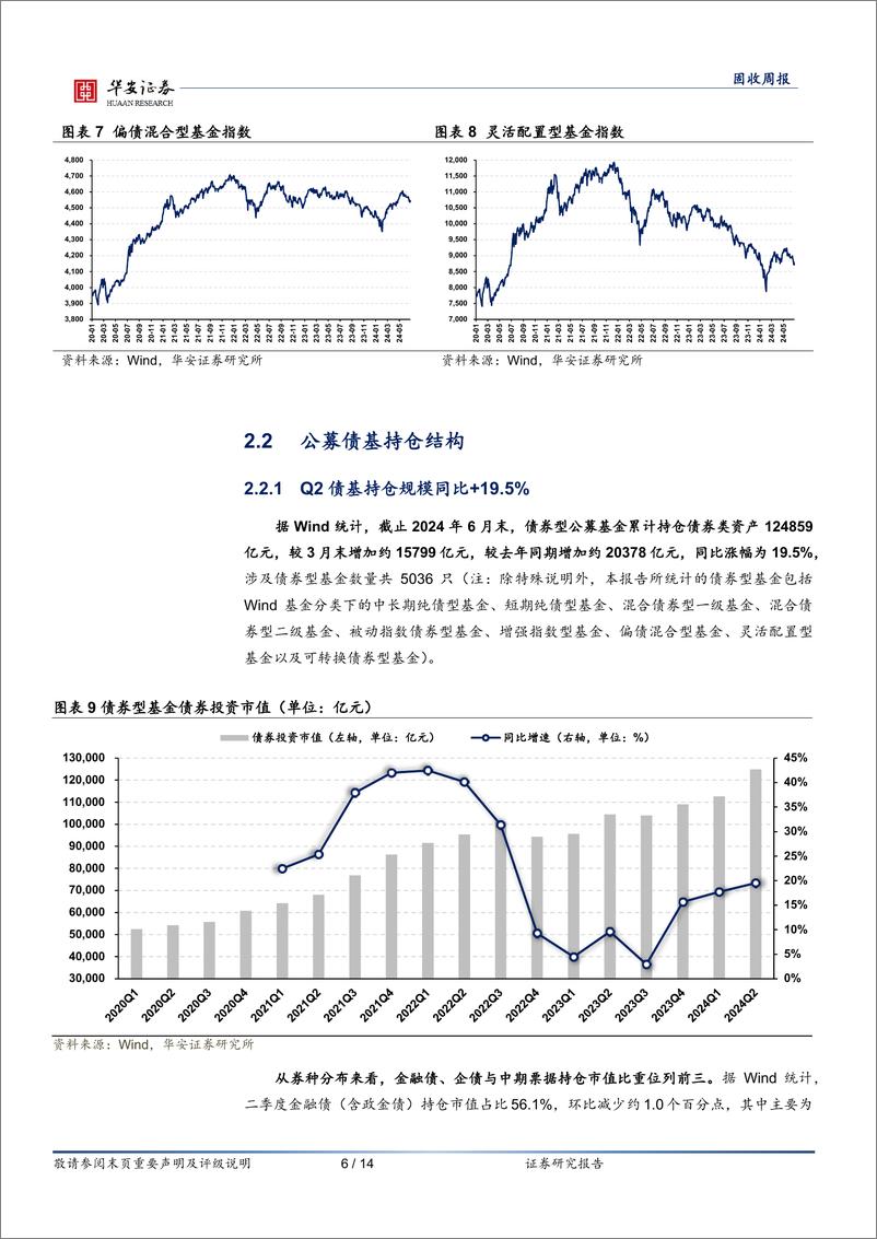 《固收：如何看待监管扰动下的信用债？-240723-华安证券-14页》 - 第6页预览图