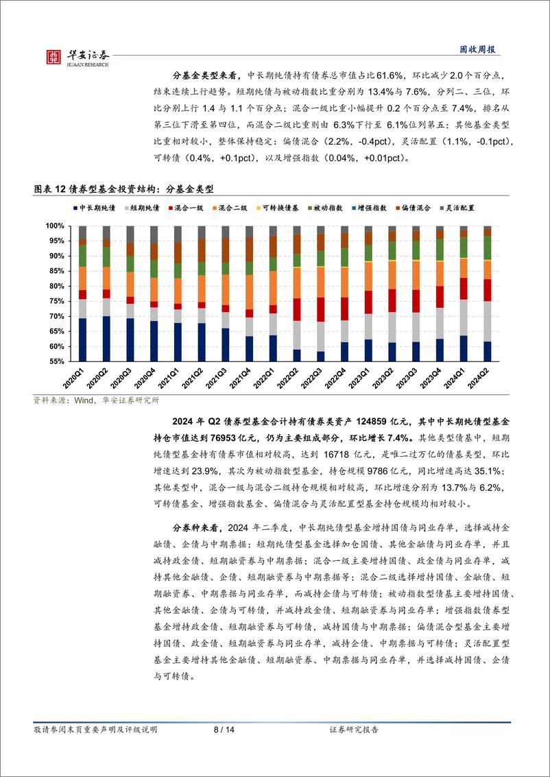 《固收：如何看待监管扰动下的信用债？-240723-华安证券-14页》 - 第8页预览图