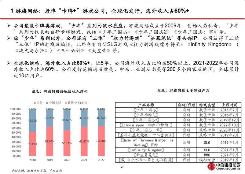 《传媒行业：发行可转债的传媒个股梳理-20230630-中信建投-60页》 - 第5页预览图