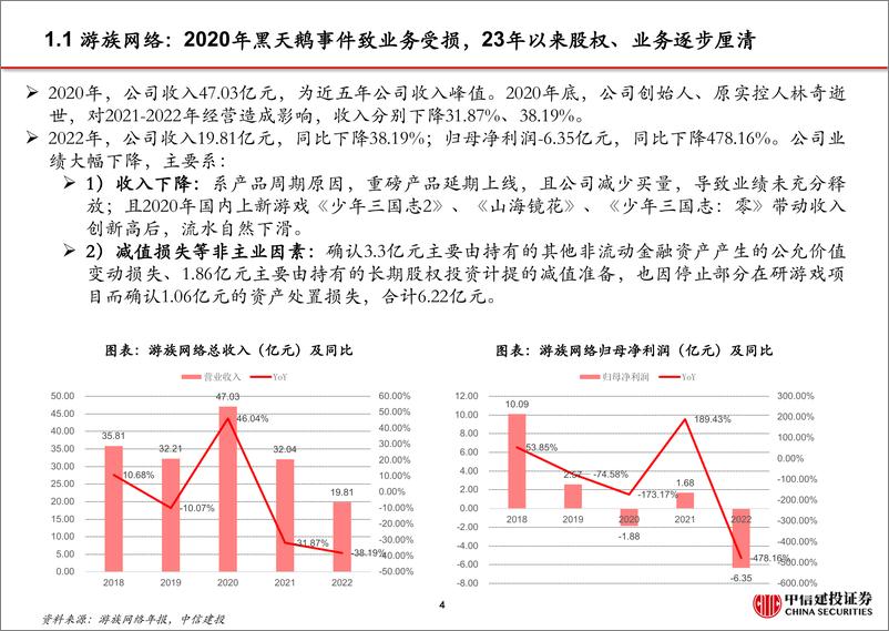 《传媒行业：发行可转债的传媒个股梳理-20230630-中信建投-60页》 - 第6页预览图