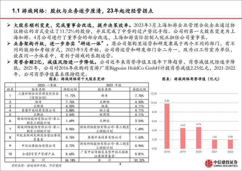 《传媒行业：发行可转债的传媒个股梳理-20230630-中信建投-60页》 - 第7页预览图