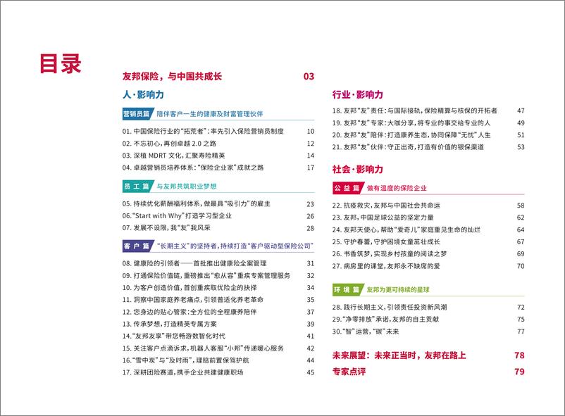 《友邦保险重回中国内地30周年影响力报告》 - 第3页预览图