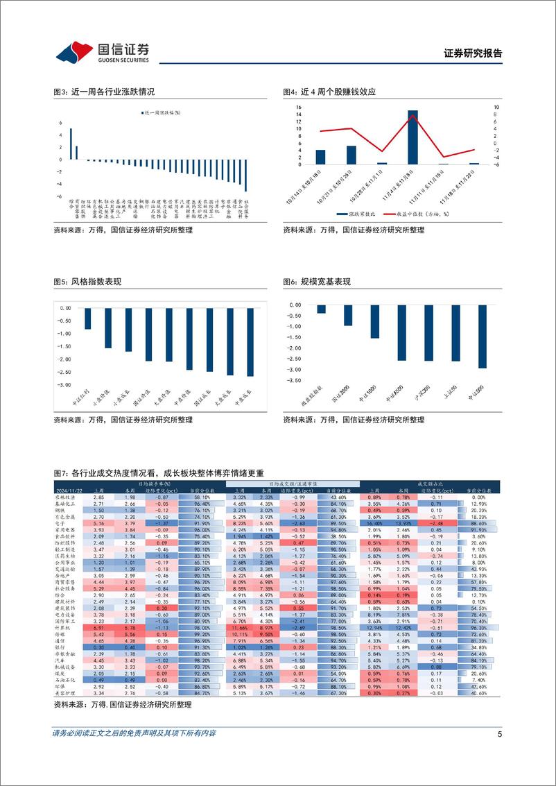 《策略周思考：稳扎稳打，结构从优-241125-国信证券-16页》 - 第5页预览图