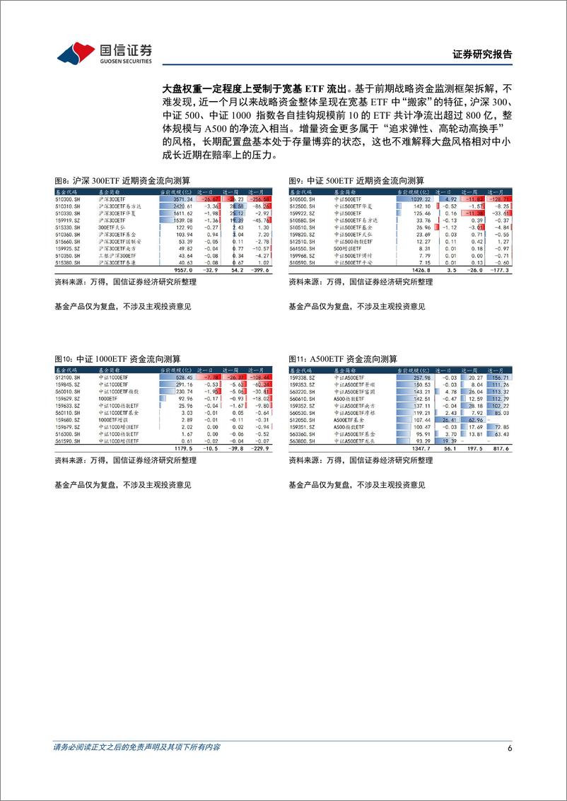 《策略周思考：稳扎稳打，结构从优-241125-国信证券-16页》 - 第6页预览图