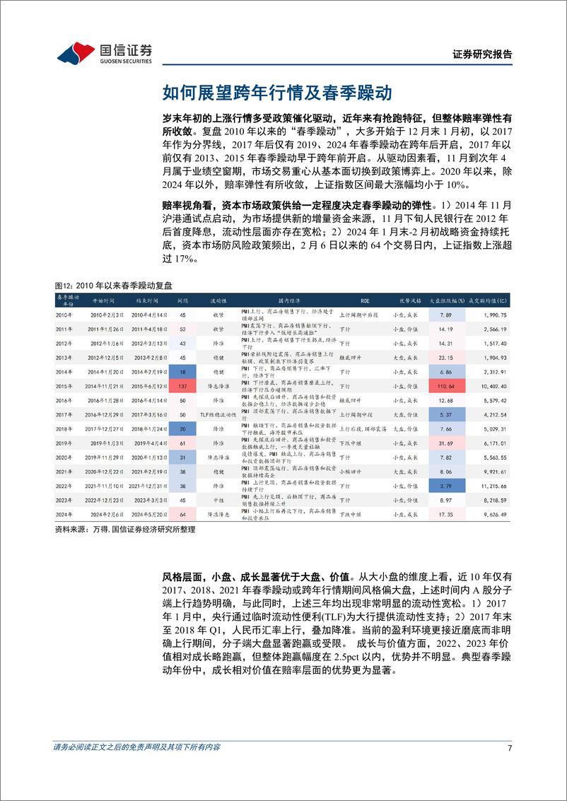 《策略周思考：稳扎稳打，结构从优-241125-国信证券-16页》 - 第7页预览图