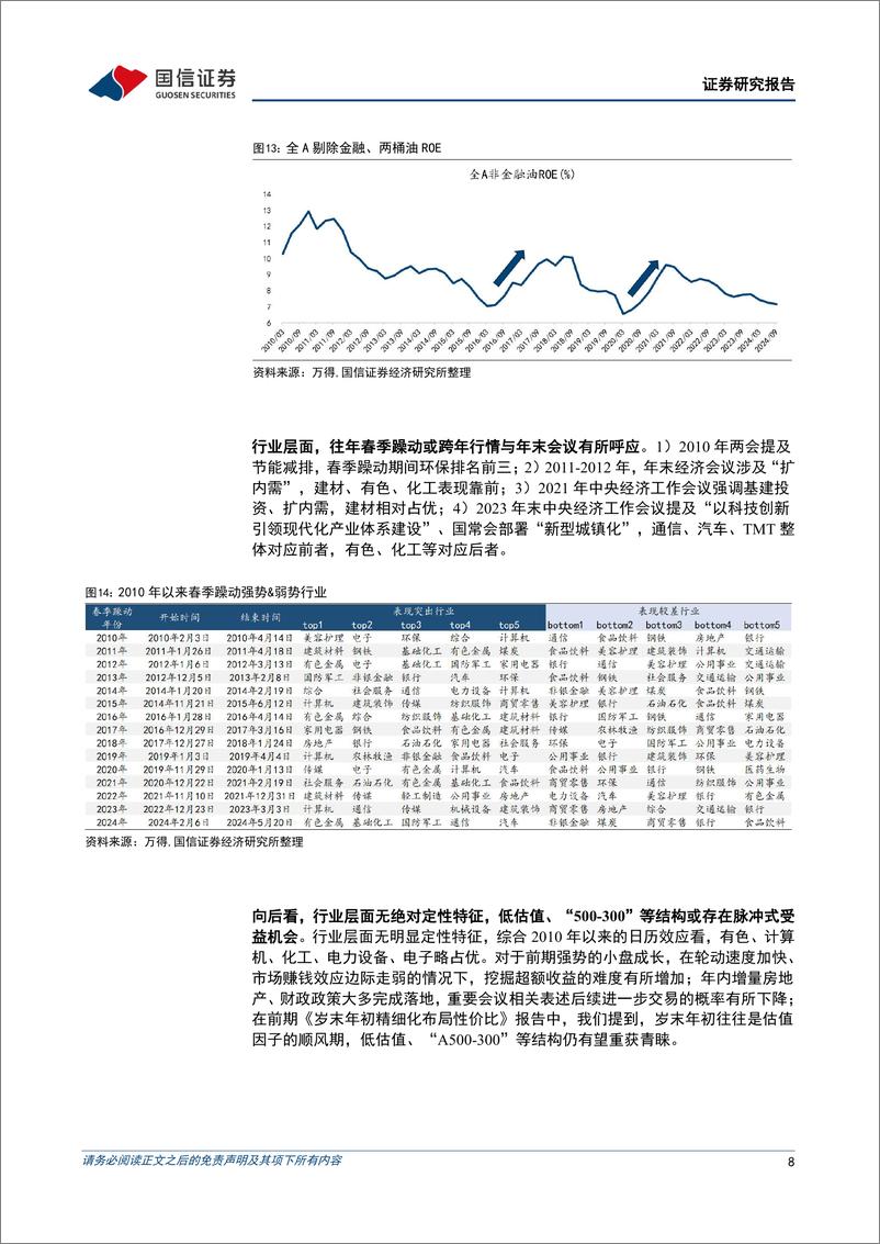 《策略周思考：稳扎稳打，结构从优-241125-国信证券-16页》 - 第8页预览图